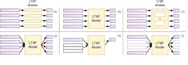 Figure 3 for ARM: Refining Multivariate Forecasting with Adaptive Temporal-Contextual Learning