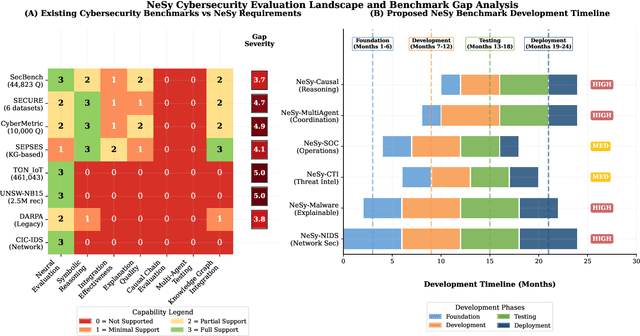 Figure 3 for Neuro-Symbolic AI for Cybersecurity: State of the Art, Challenges, and Opportunities