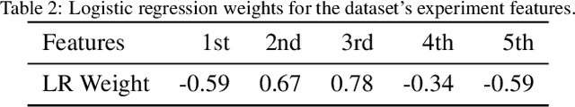 Figure 4 for Calculating and Visualizing Counterfactual Feature Importance Values