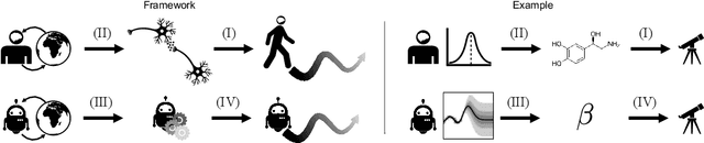 Figure 1 for Lifelong Reinforcement Learning via Neuromodulation