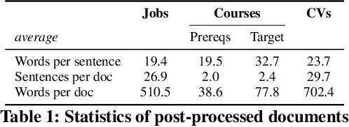 Figure 2 for Course Recommender Systems Need to Consider the Job Market