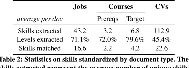 Figure 4 for Course Recommender Systems Need to Consider the Job Market