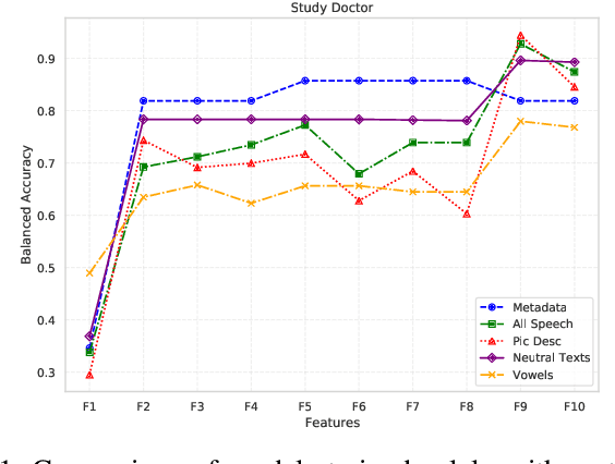 Figure 1 for Enhancing Suicide Risk Assessment: A Speech-Based Automated Approach in Emergency Medicine