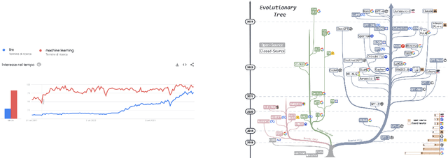 Figure 1 for (De)-Indexing and the Right to be Forgotten