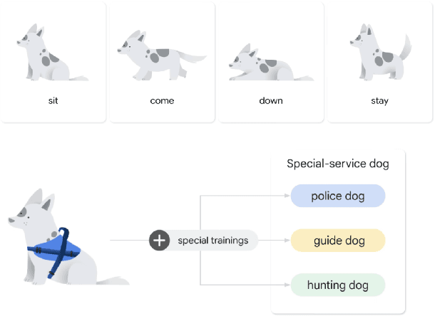 Figure 2 for (De)-Indexing and the Right to be Forgotten