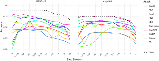 Figure 4 for Counter-Samples: A Stateless Strategy to Neutralize Black Box Adversarial Attacks