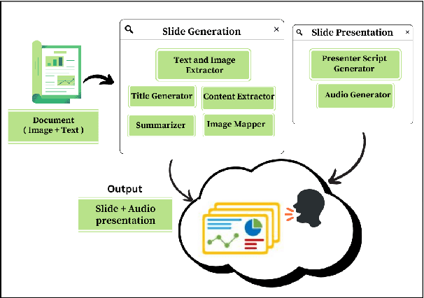 Figure 1 for PASS: Presentation Automation for Slide Generation and Speech