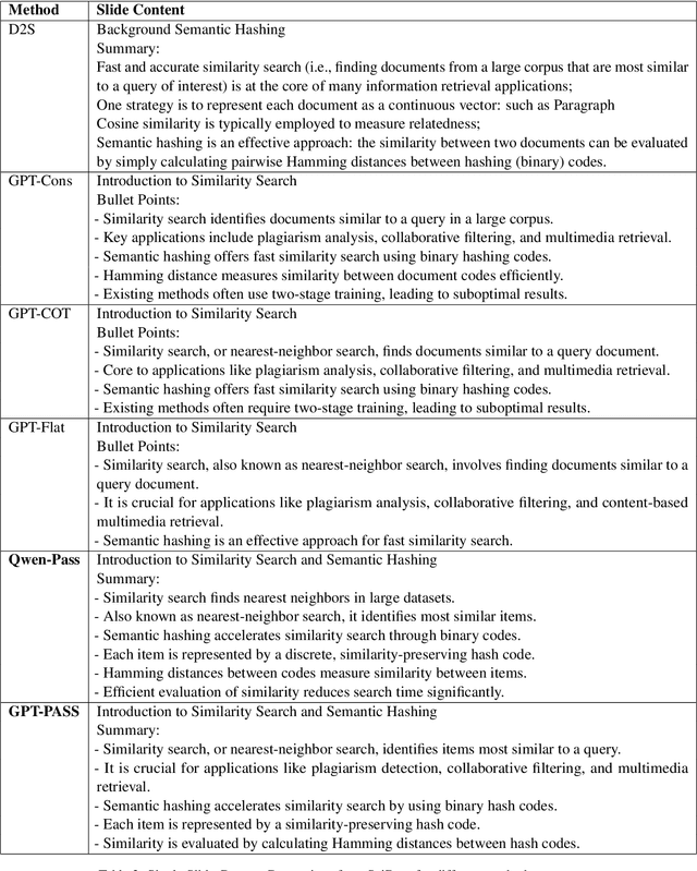 Figure 4 for PASS: Presentation Automation for Slide Generation and Speech