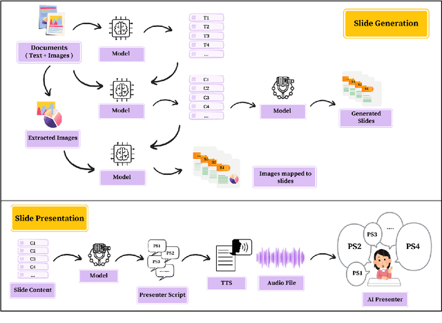 Figure 3 for PASS: Presentation Automation for Slide Generation and Speech