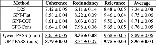 Figure 2 for PASS: Presentation Automation for Slide Generation and Speech