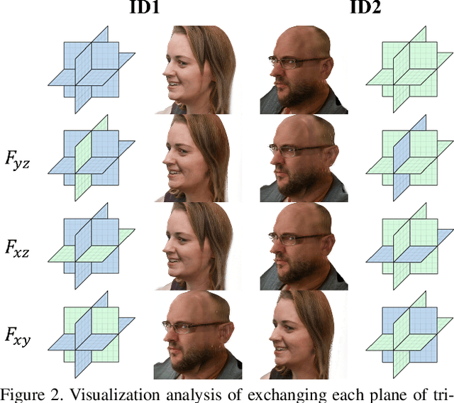 Figure 3 for Head3D: Complete 3D Head Generation via Tri-plane Feature Distillation