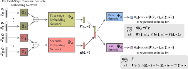 Figure 1 for Neur2RO: Neural Two-Stage Robust Optimization