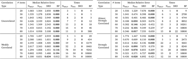 Figure 2 for Neur2RO: Neural Two-Stage Robust Optimization