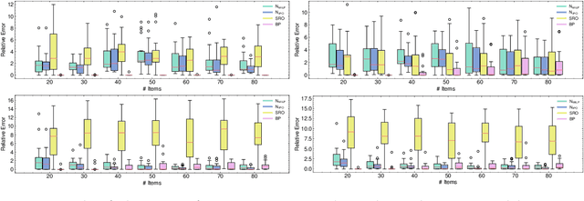 Figure 4 for Neur2RO: Neural Two-Stage Robust Optimization