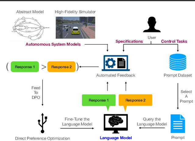 Figure 2 for Fine-Tuning Language Models Using Formal Methods Feedback