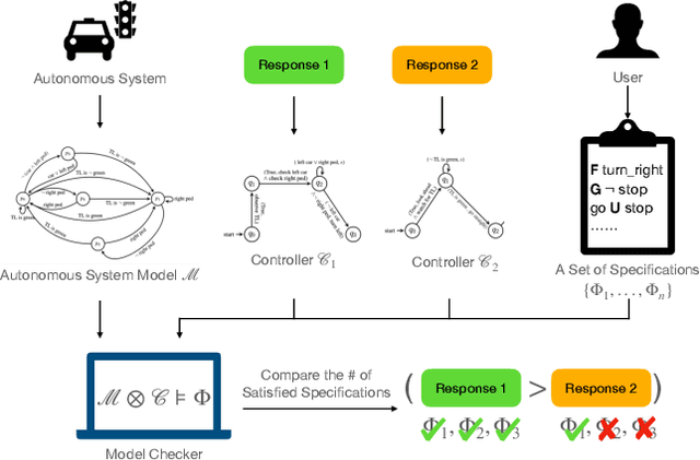 Figure 3 for Fine-Tuning Language Models Using Formal Methods Feedback