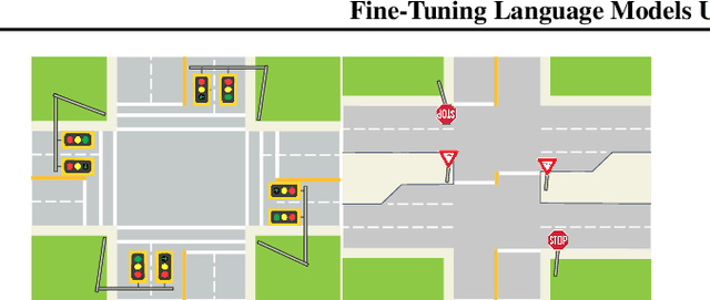 Figure 4 for Fine-Tuning Language Models Using Formal Methods Feedback