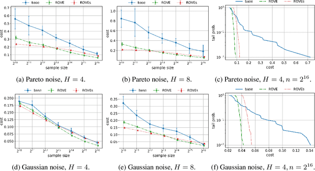 Figure 1 for Bagging Improves Generalization Exponentially