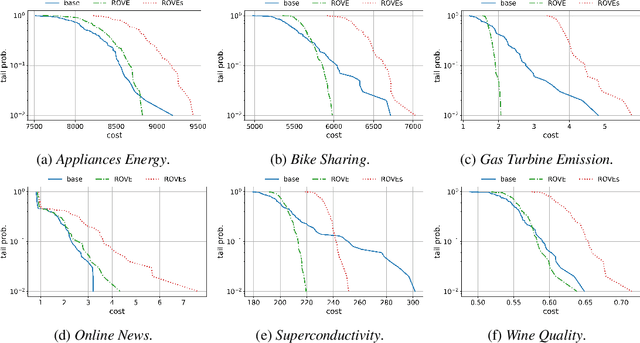 Figure 2 for Bagging Improves Generalization Exponentially