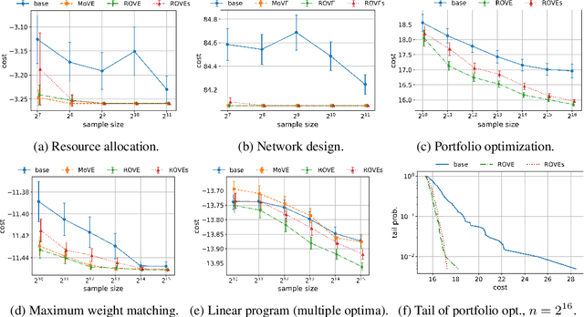 Figure 3 for Bagging Improves Generalization Exponentially