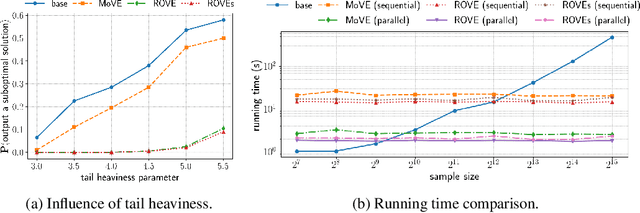 Figure 4 for Bagging Improves Generalization Exponentially