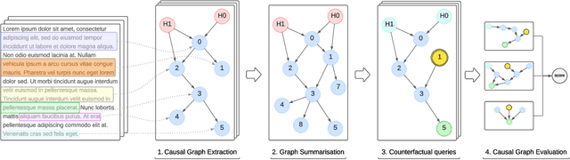 Figure 1 for Counterfactual Causal Inference in Natural Language with Large Language Models