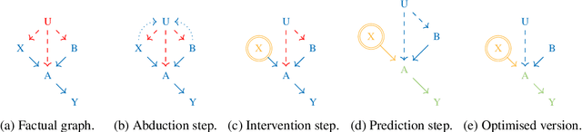 Figure 3 for Counterfactual Causal Inference in Natural Language with Large Language Models