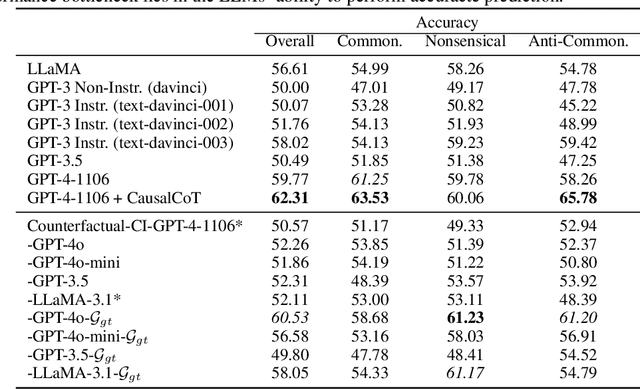 Figure 2 for Counterfactual Causal Inference in Natural Language with Large Language Models