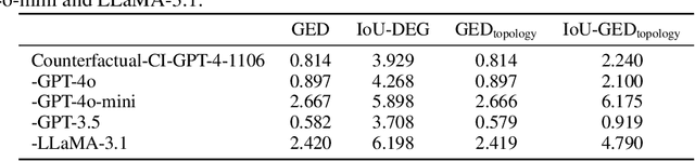 Figure 4 for Counterfactual Causal Inference in Natural Language with Large Language Models