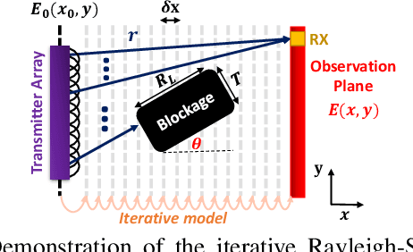 Figure 1 for NirvaWave: An Accurate and Efficient Near Field Wave Propagation Simulator for 6G and Beyond