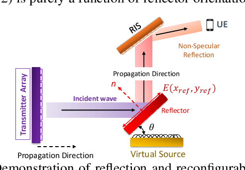 Figure 2 for NirvaWave: An Accurate and Efficient Near Field Wave Propagation Simulator for 6G and Beyond