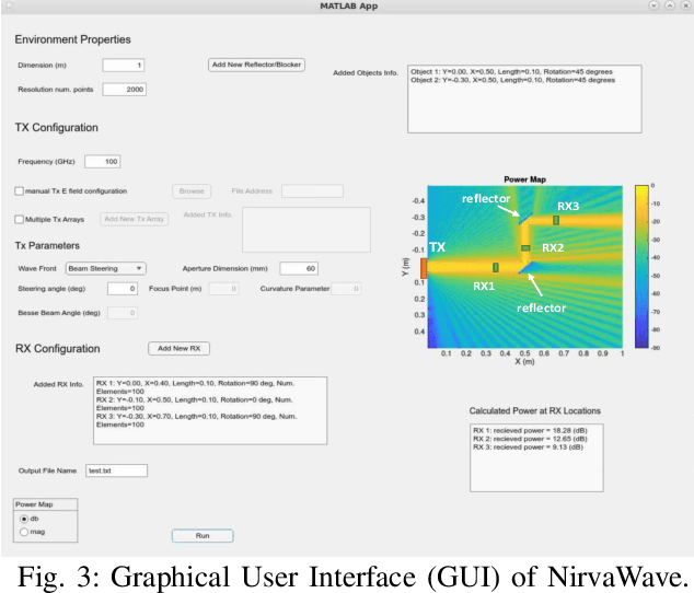 Figure 3 for NirvaWave: An Accurate and Efficient Near Field Wave Propagation Simulator for 6G and Beyond