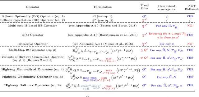 Figure 2 for Highway Reinforcement Learning