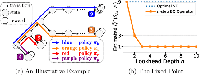 Figure 1 for Highway Reinforcement Learning