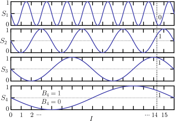 Figure 3 for Oscillatrons: neural units with time-dependent multifunctionality