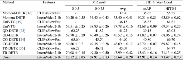 Figure 2 for Saliency-Guided DETR for Moment Retrieval and Highlight Detection