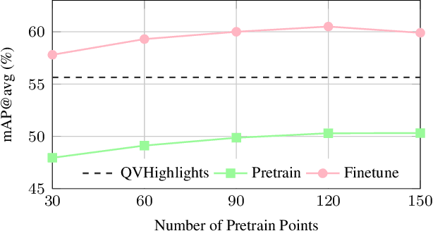 Figure 3 for Saliency-Guided DETR for Moment Retrieval and Highlight Detection