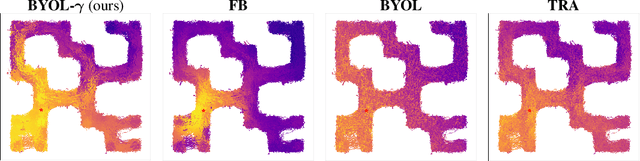 Figure 3 for Self-Predictive Representations for Combinatorial Generalization in Behavioral Cloning