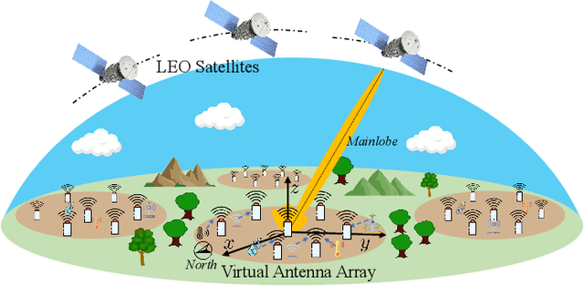 Figure 2 for Collaborative Ground-Space Communications via Evolutionary Multi-objective Deep Reinforcement Learning