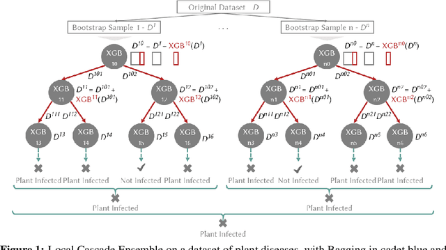 Figure 1 for LCE: An Augmented Combination of Bagging and Boosting in Python