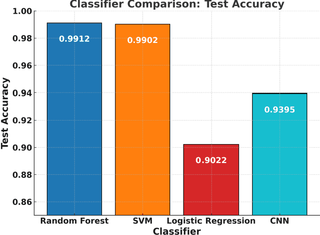 Figure 2 for Enhancing Password Security Through a High-Accuracy Scoring Framework Using Random Forests