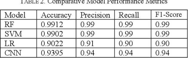 Figure 3 for Enhancing Password Security Through a High-Accuracy Scoring Framework Using Random Forests