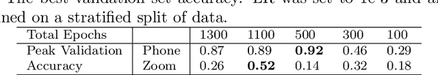 Figure 2 for A Practical Deep Learning-Based Acoustic Side Channel Attack on Keyboards