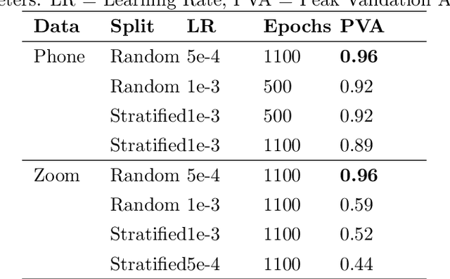 Figure 4 for A Practical Deep Learning-Based Acoustic Side Channel Attack on Keyboards