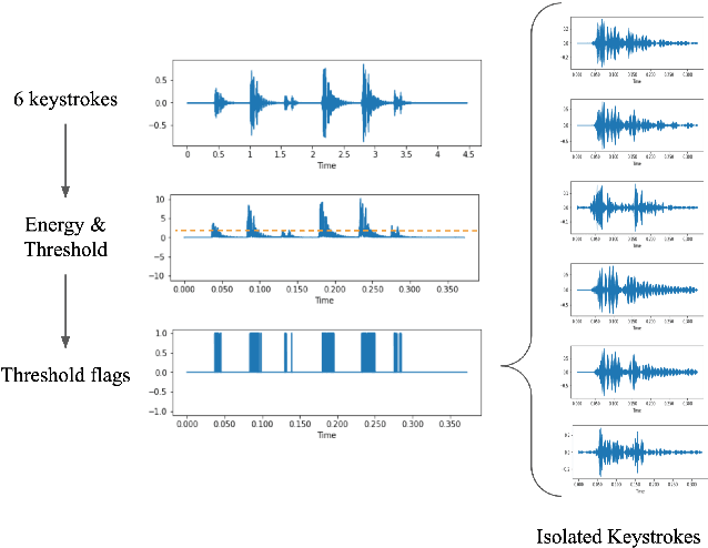 Figure 1 for A Practical Deep Learning-Based Acoustic Side Channel Attack on Keyboards