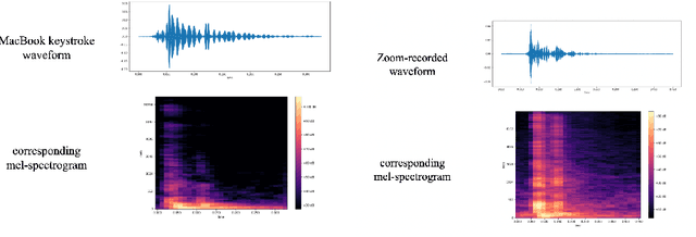 Figure 3 for A Practical Deep Learning-Based Acoustic Side Channel Attack on Keyboards