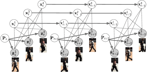 Figure 1 for Learning a Neural Association Network for Self-supervised Multi-Object Tracking