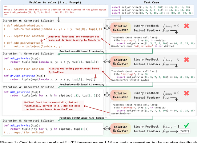 Figure 1 for LeTI: Learning to Generate from Textual Interactions