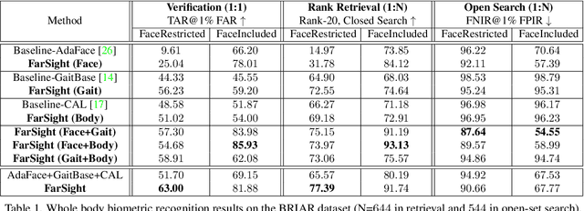 Figure 2 for FarSight: A Physics-Driven Whole-Body Biometric System at Large Distance and Altitude