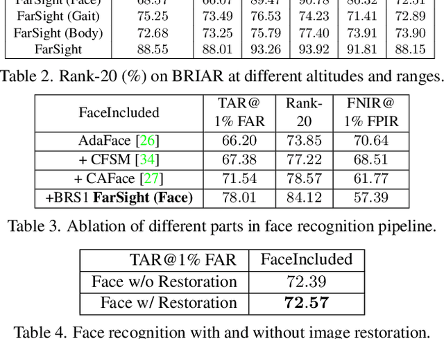 Figure 4 for FarSight: A Physics-Driven Whole-Body Biometric System at Large Distance and Altitude